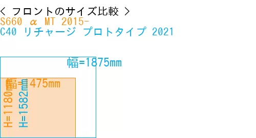 #S660 α MT 2015- + C40 リチャージ プロトタイプ 2021